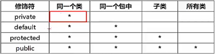 /images/java/JavaSE 基础 (6) 面向对象基础/30.png